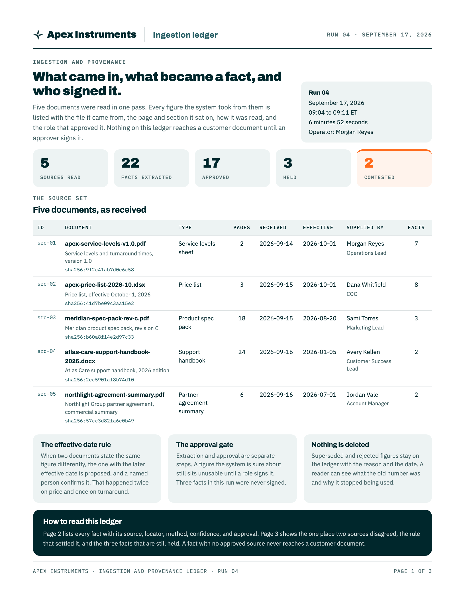Ingestion and provenance ledger, run 04