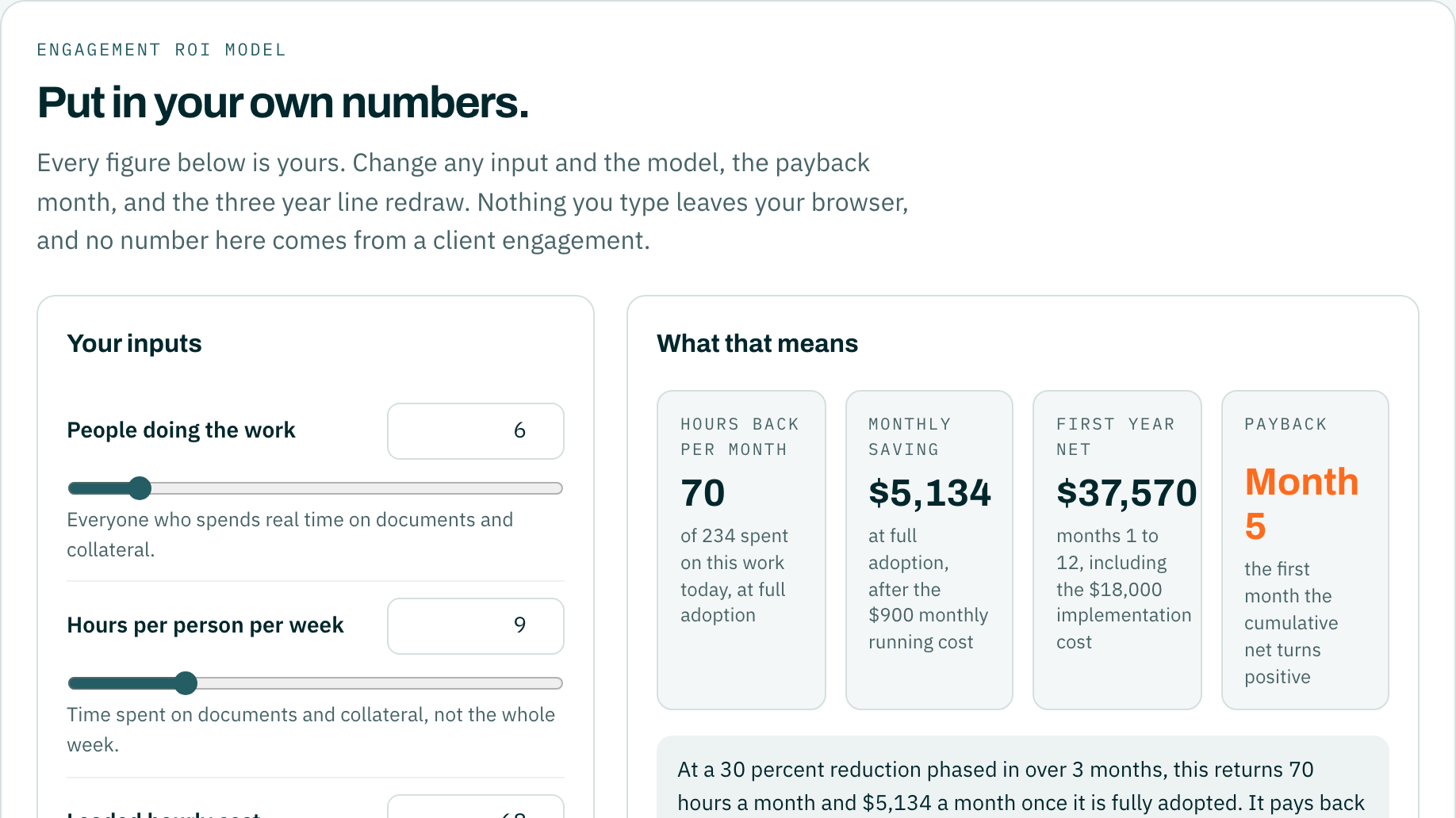 Engagement ROI calculator, generated sample