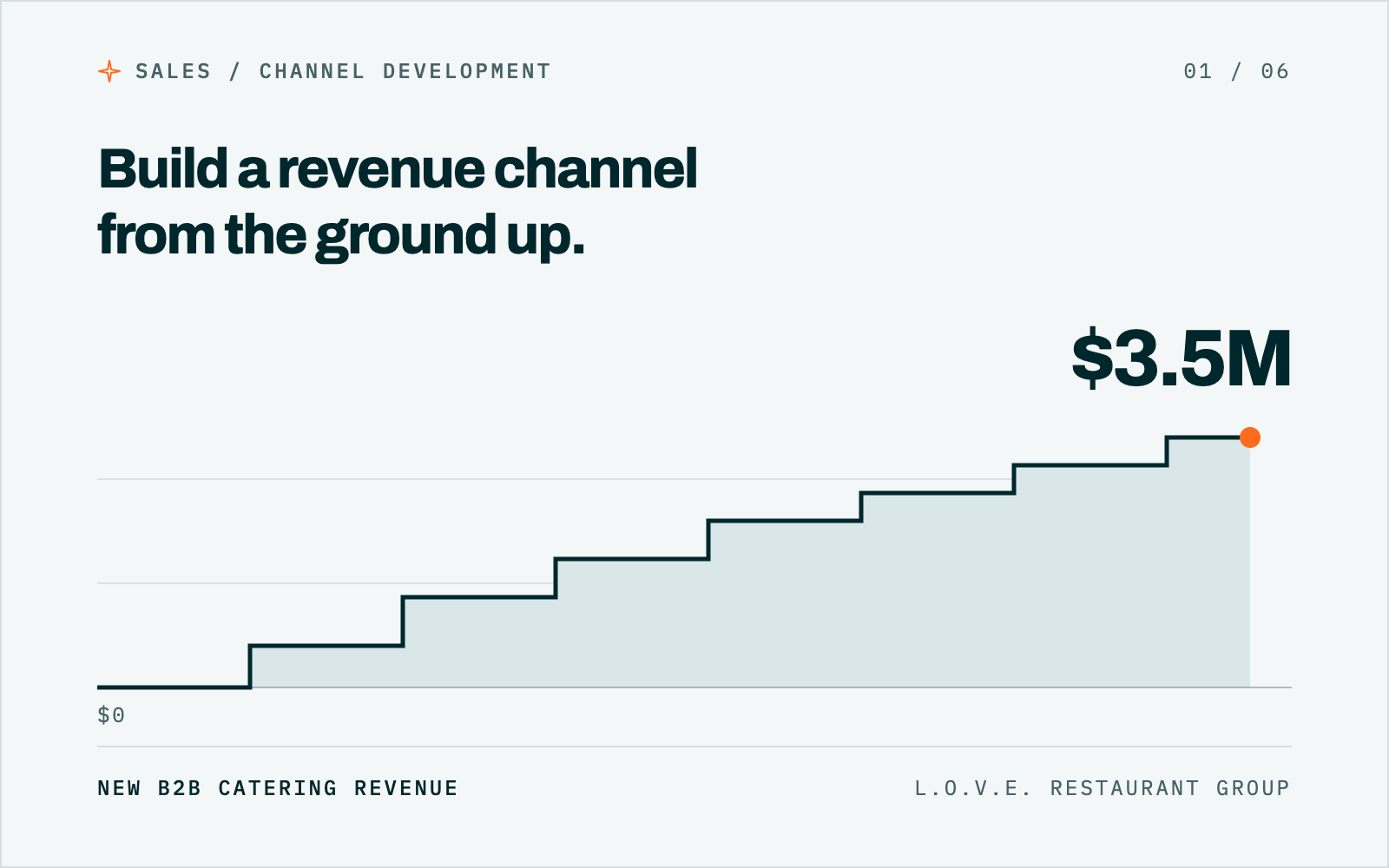 Build a revenue channel from the ground up, data tile