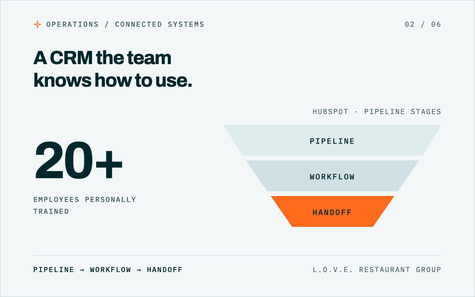 A CRM the team knows how to use, data tile
