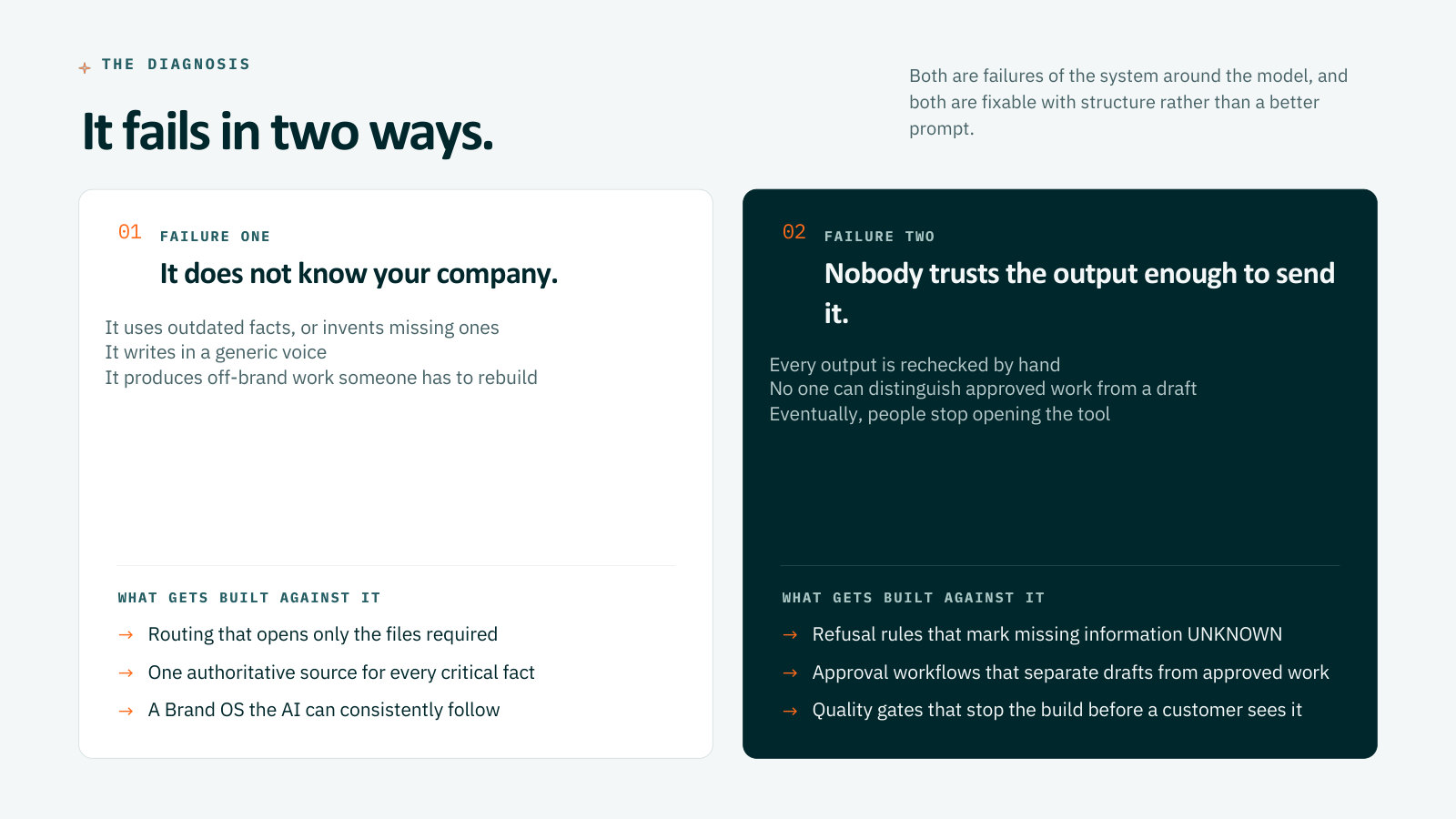 Slide 3: It fails in two ways
