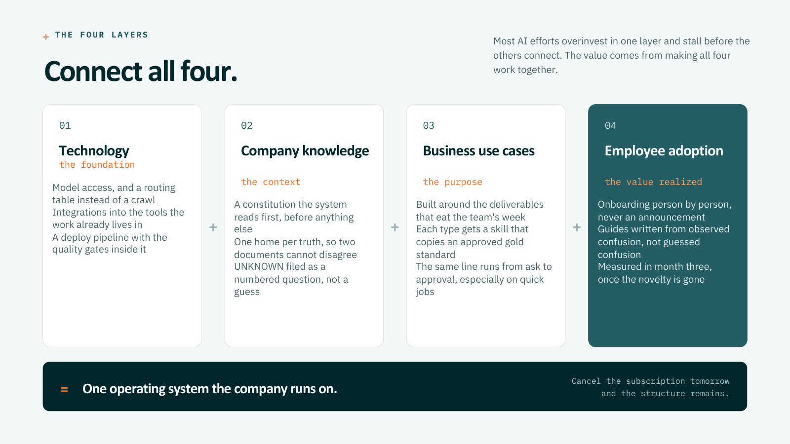 Slide 4: Connect all four