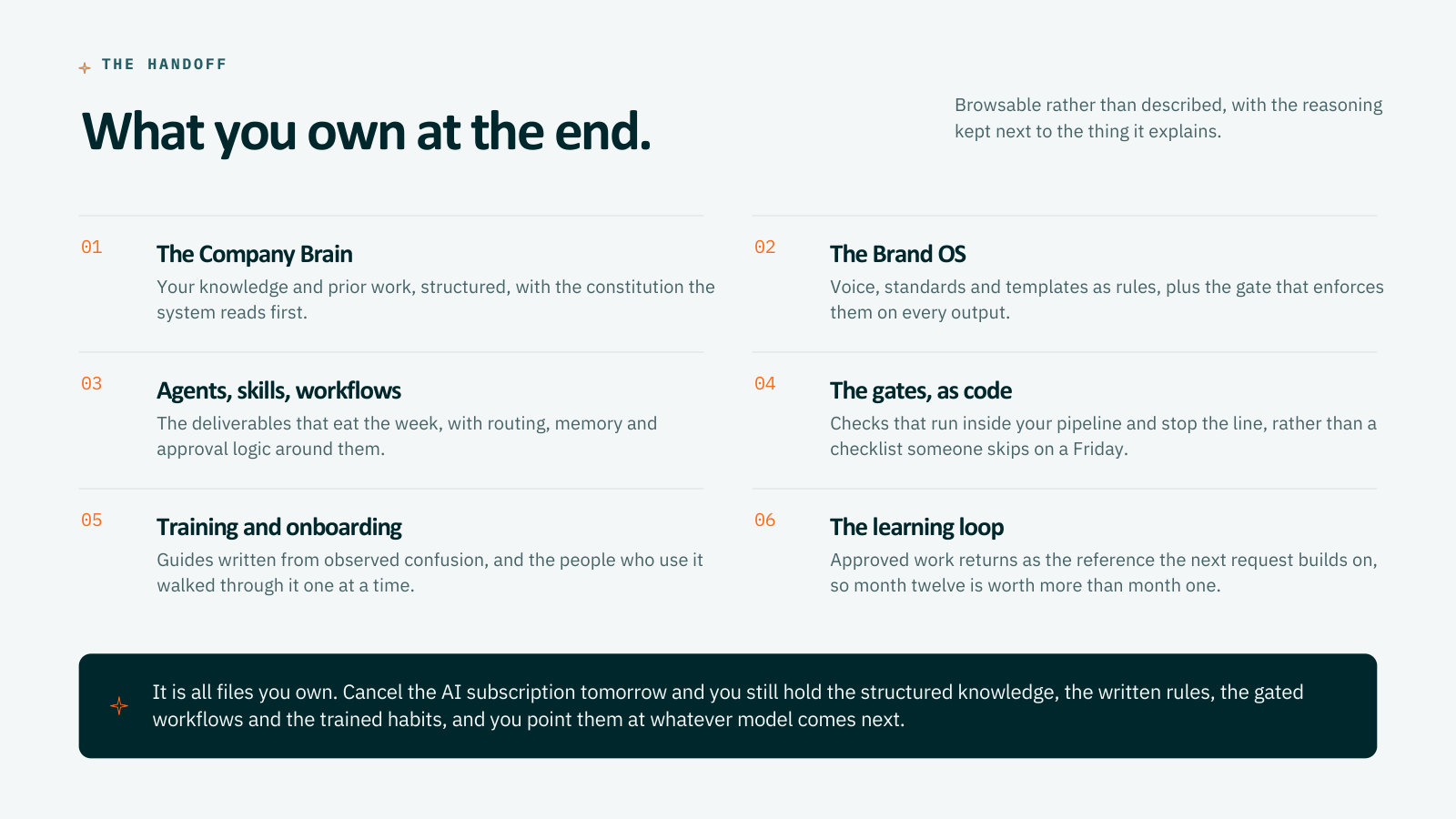 Slide 9: What you own at the end