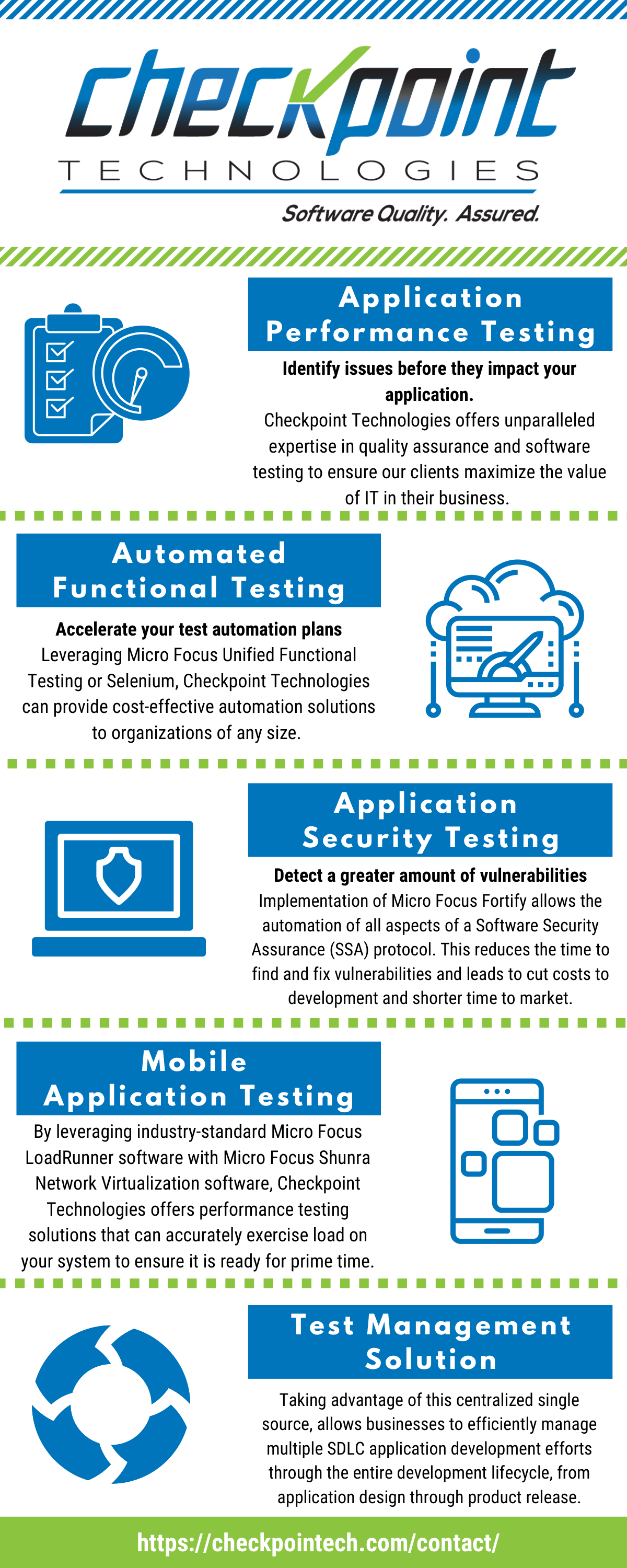 B2B demand generation for a software testing firm, the lead document