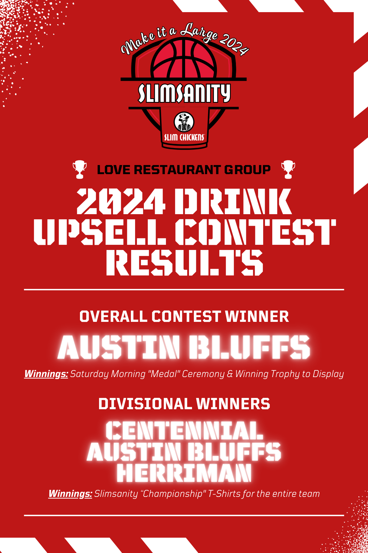 2024 drink upsell contest results by store