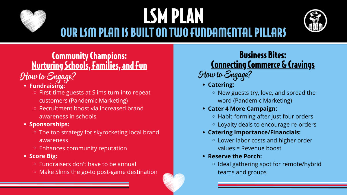 LSM Plan and Market Sales Rep Guide, first page