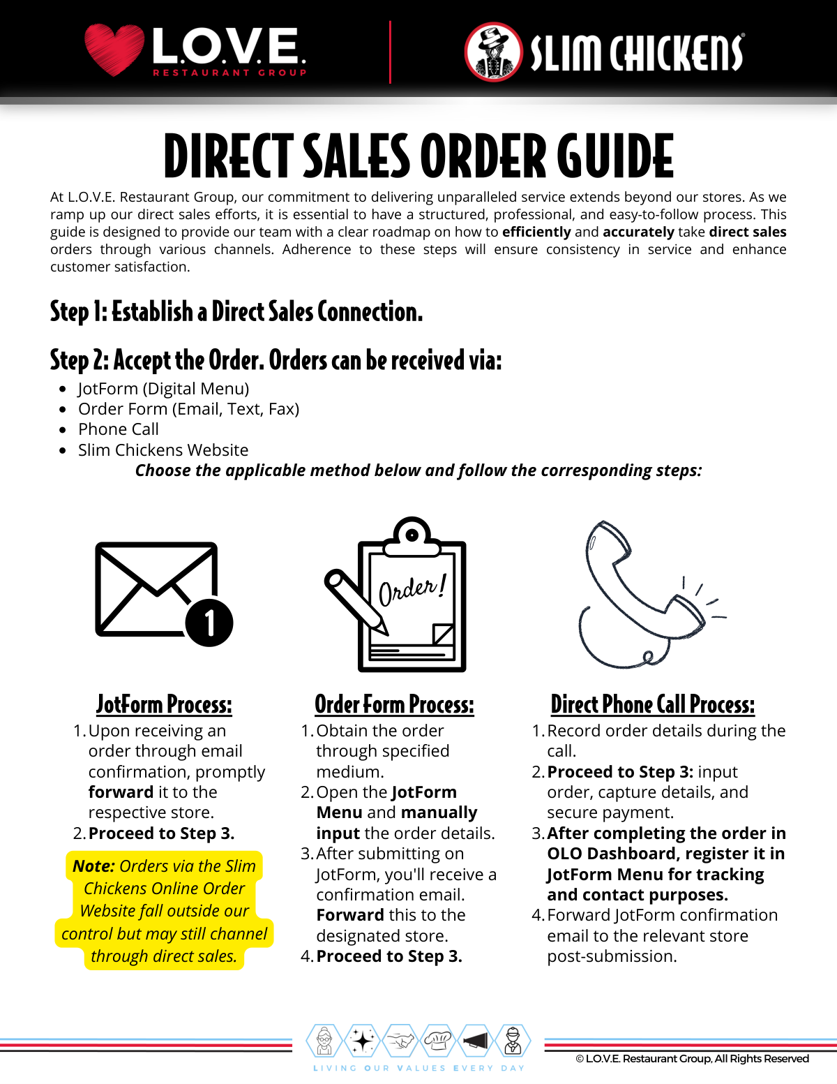 Direct Sales Order Guide, first page