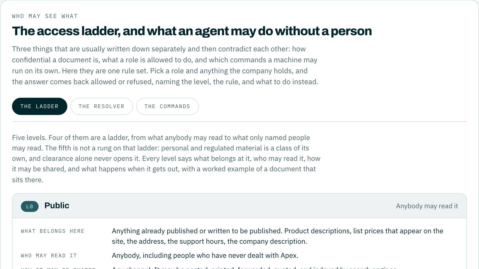 Who may see it, who may run it, generated sample