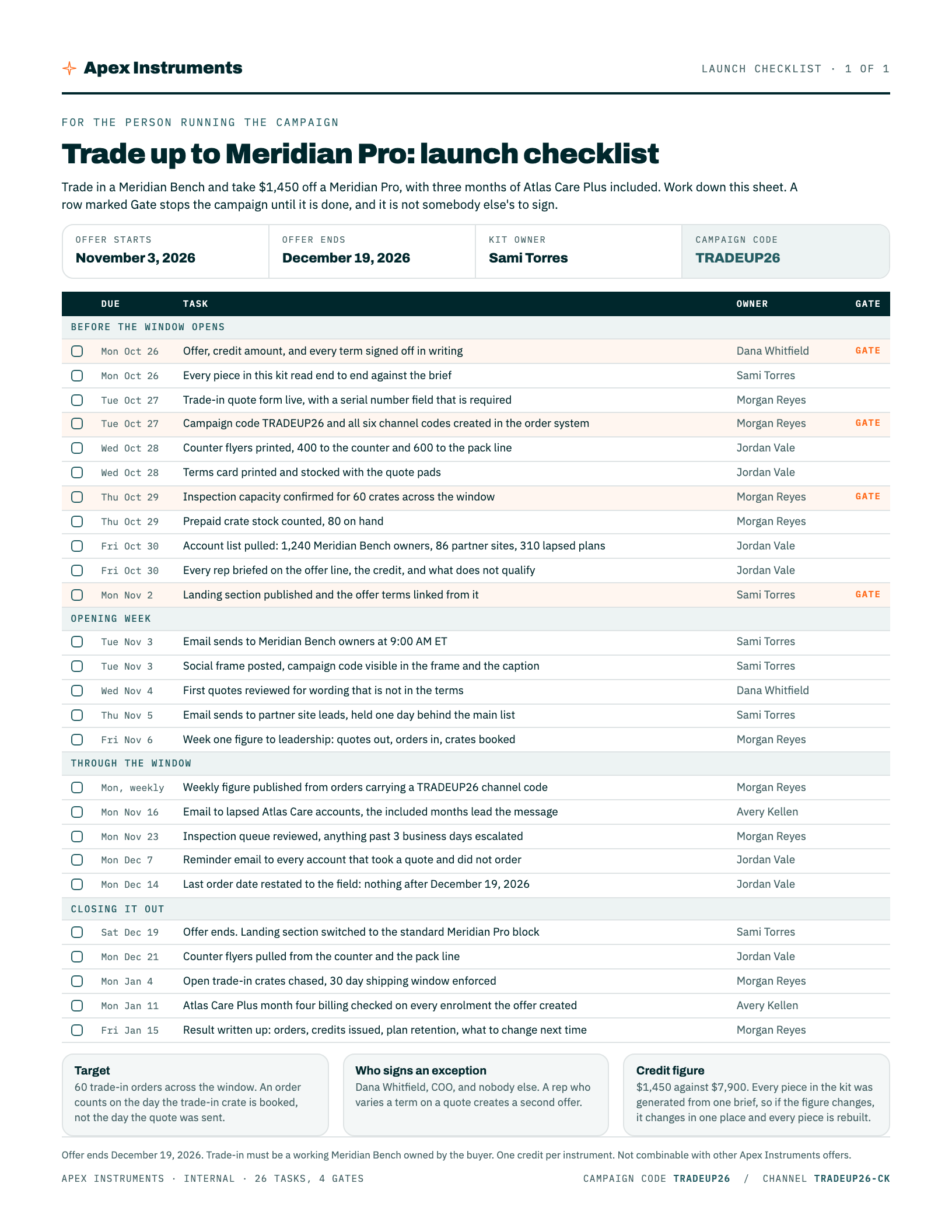 Launch checklist