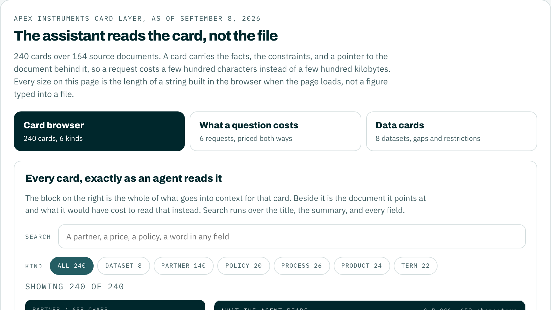 It reads a card, not the file, generated sample