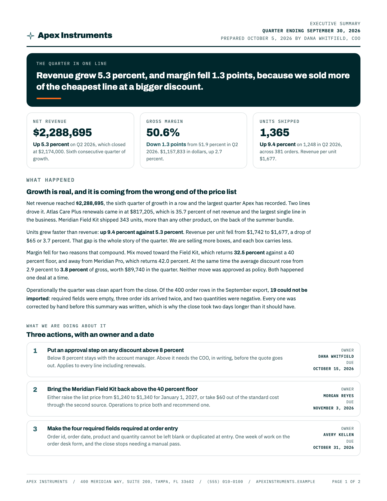 The executive summary, generated sample