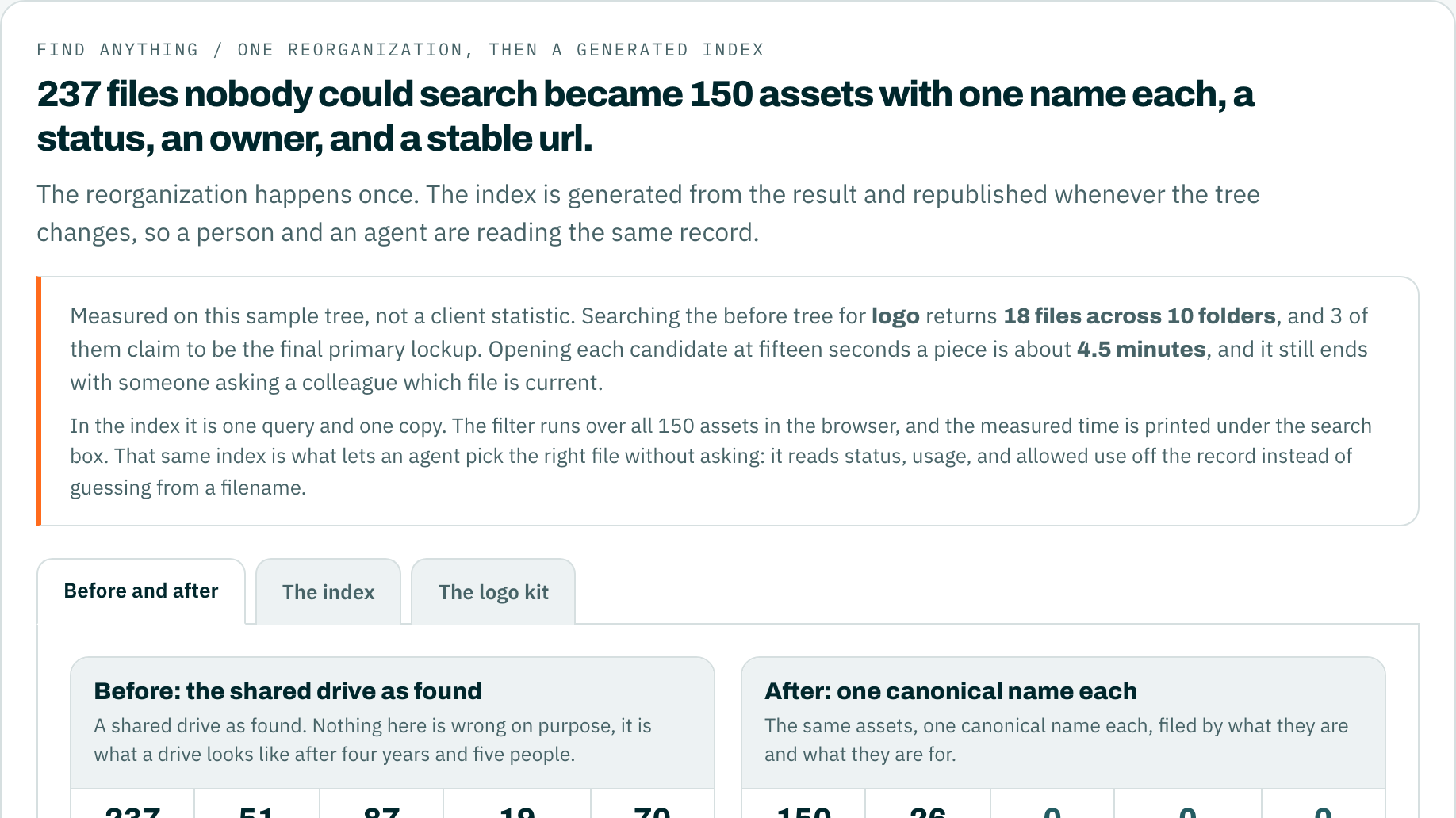 Find anything in seconds, generated sample