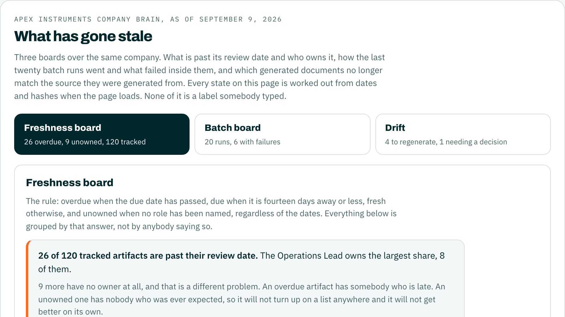 What has gone stale, generated sample
