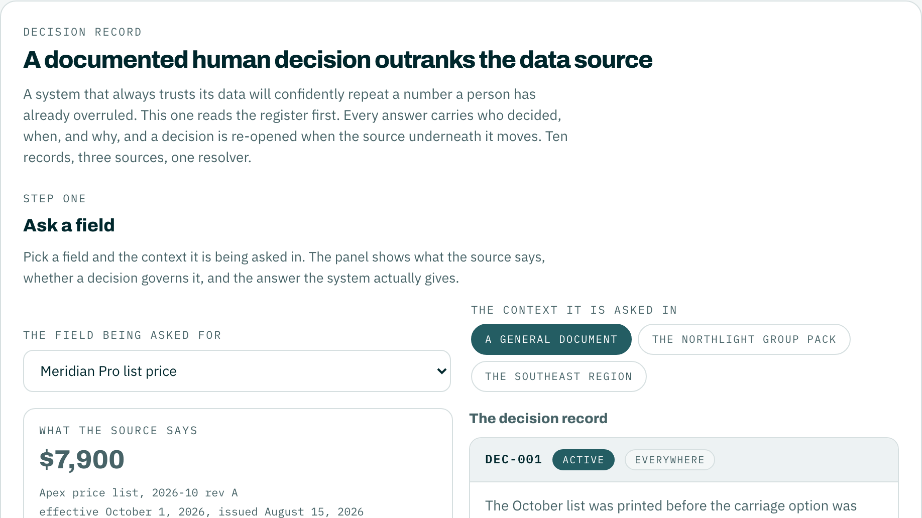 A human decision outranks the data, generated sample