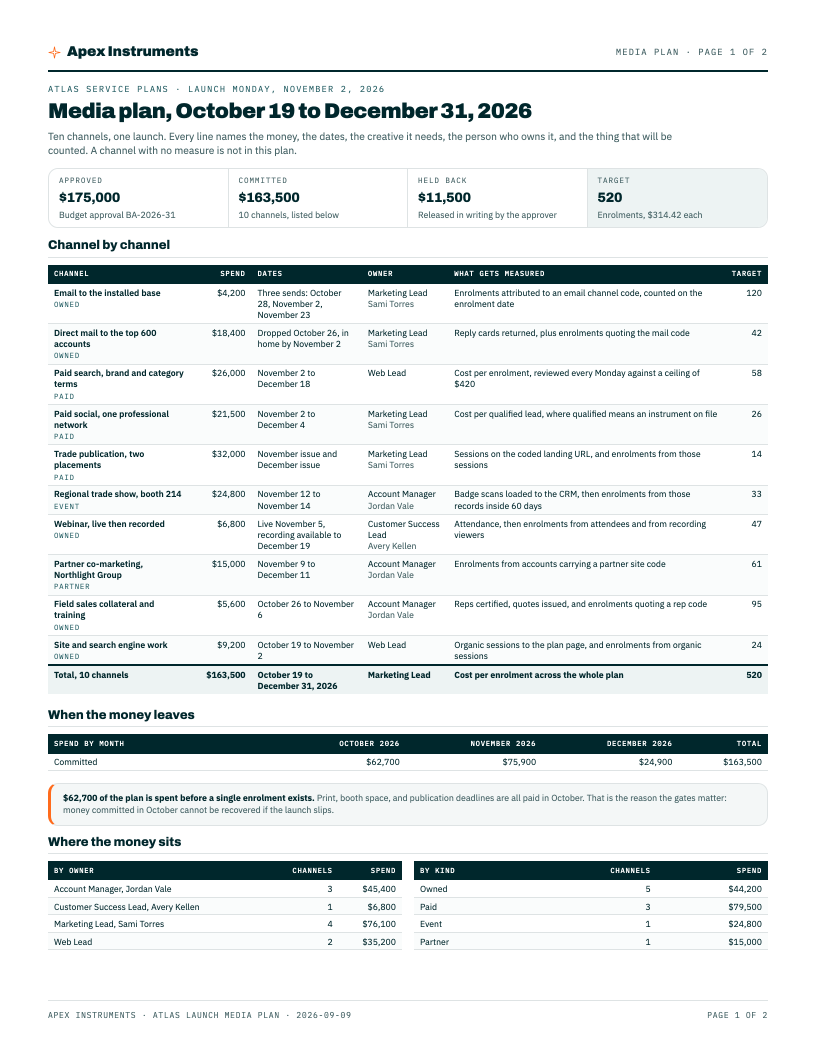 Media plan