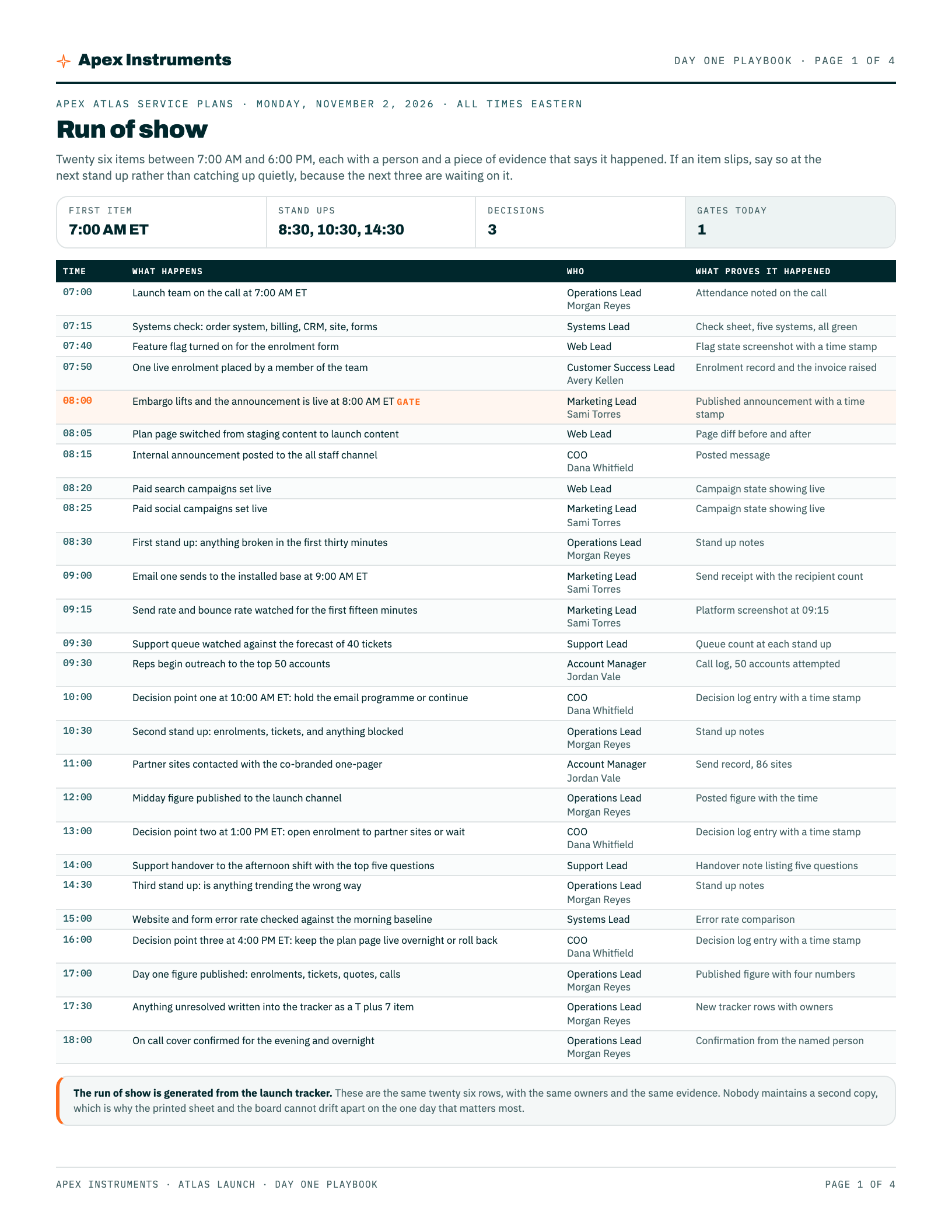 Day one playbook