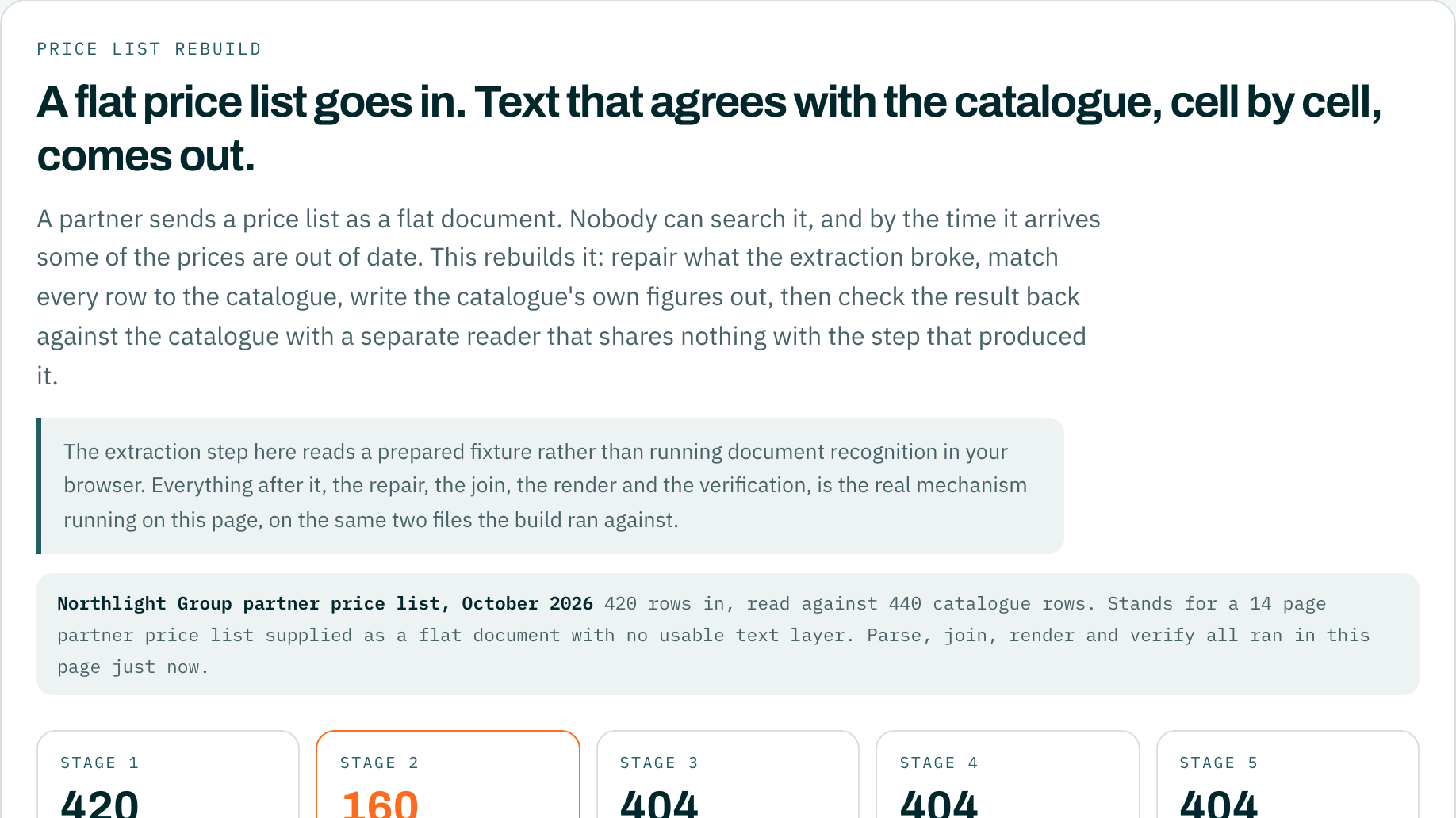 Pictures of prices became verifiable text, generated sample