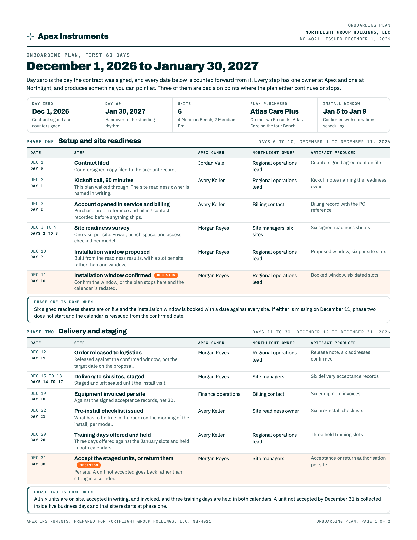 First 60 days, Northlight Group, two pages