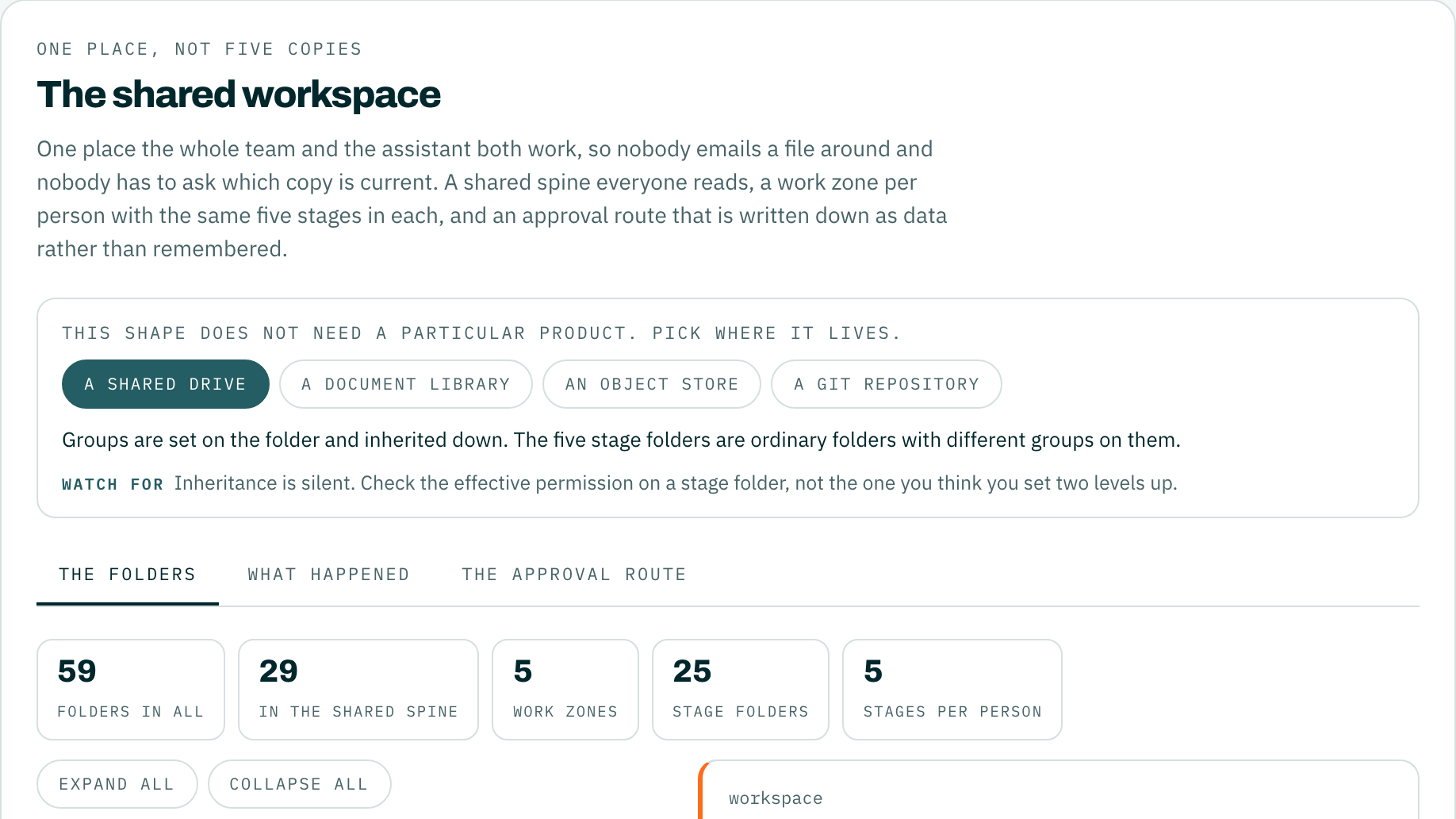 One place everyone works, generated sample