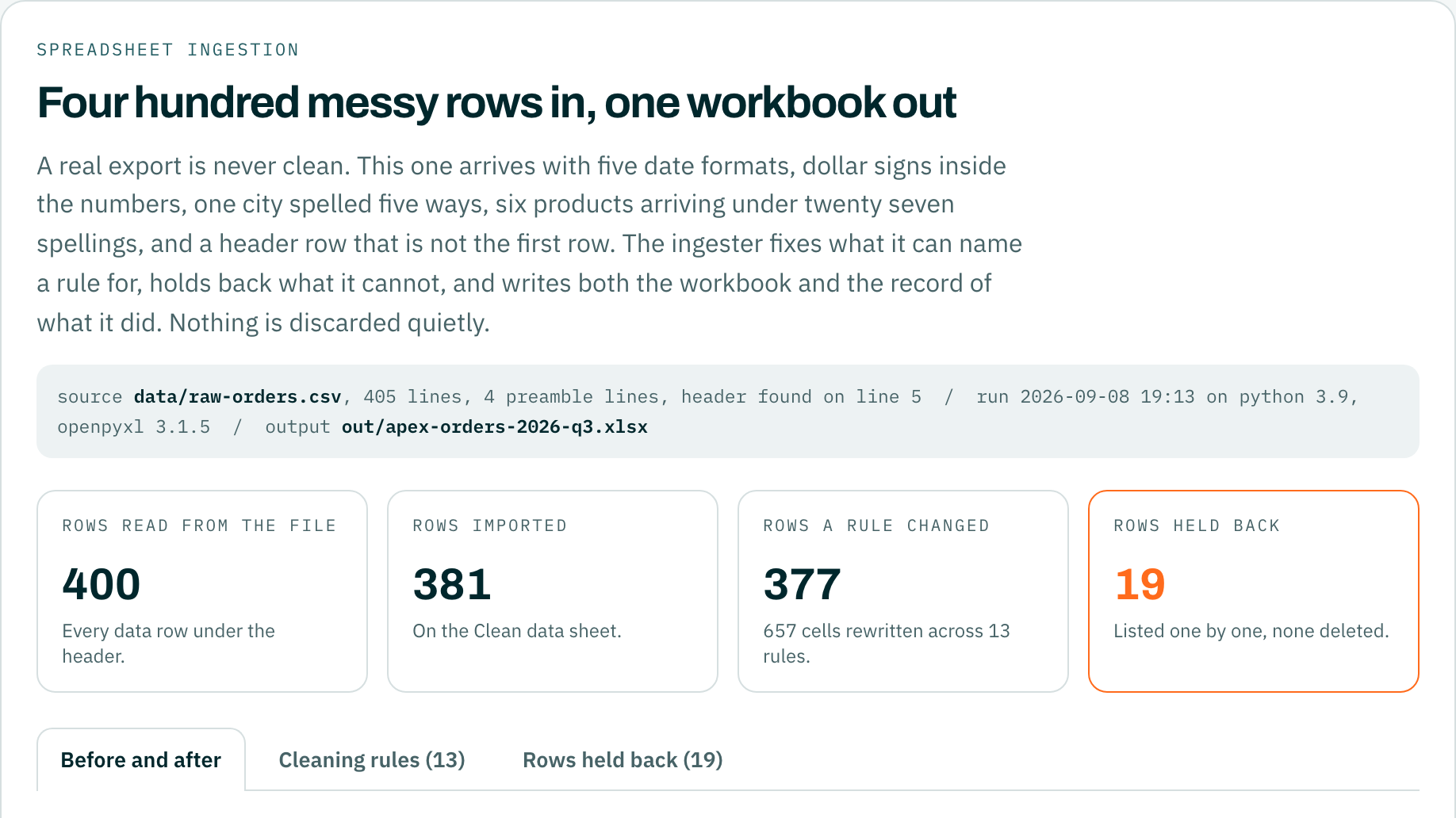 A messy export becomes a workbook, generated sample